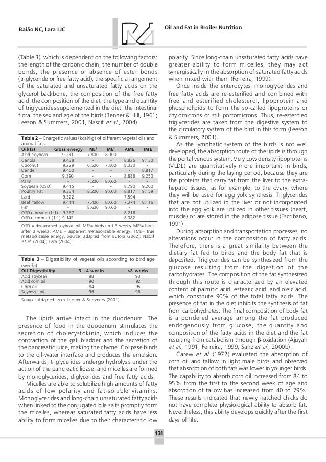 Oil and fat in broiler nutrition