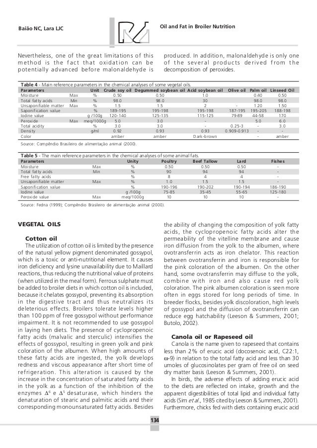 Oil and fat in broiler nutrition