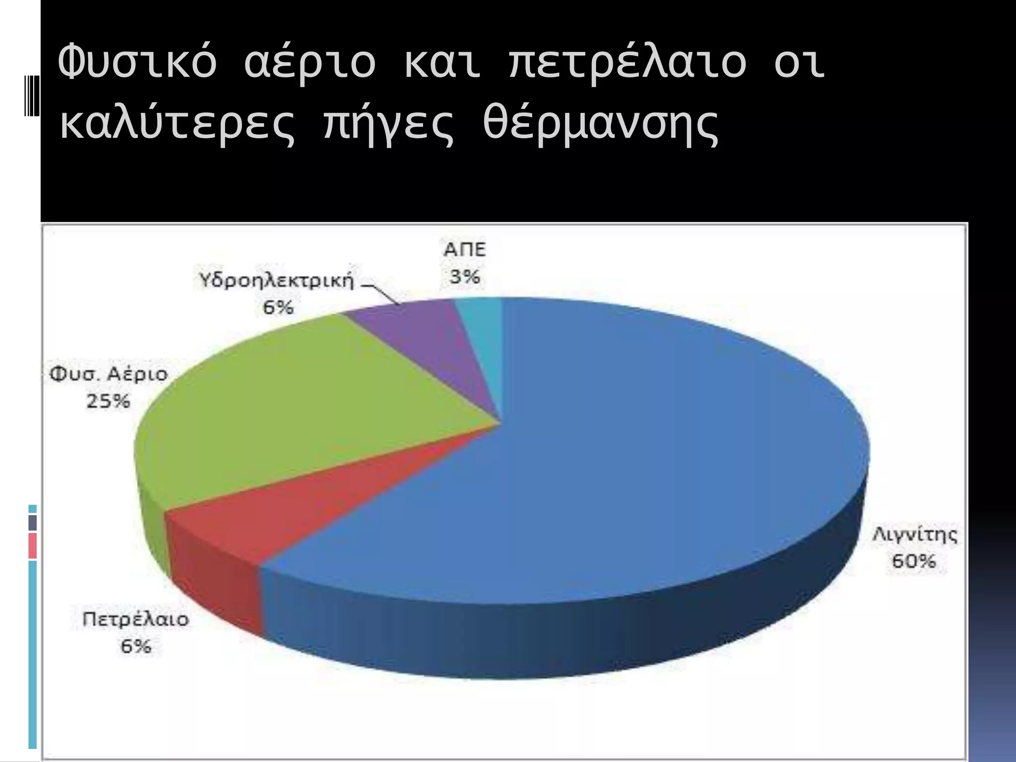 Φυσικό αέριο και πετρέλαιο οι
καλύτερες πήγες θέρμανσης
 