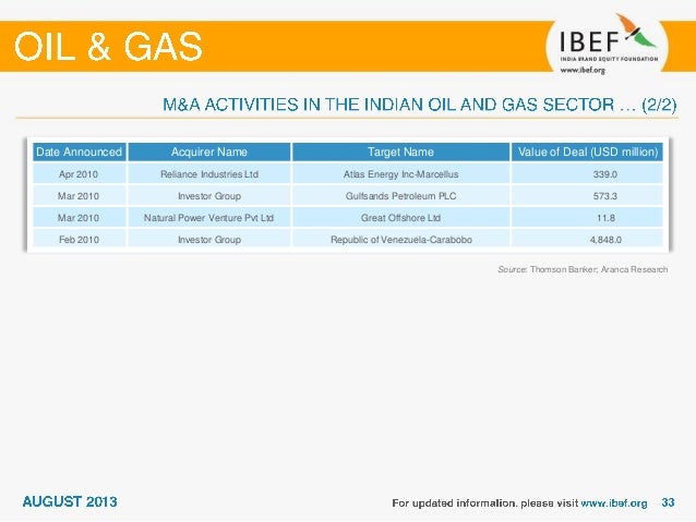 Largest Reserve Of Natural Gas In India Largest Reserve Of Natural Gas In India