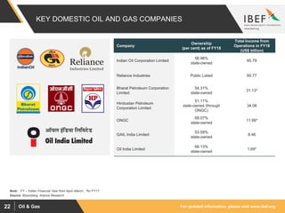 Oil and Gas Sector Report - October 2018