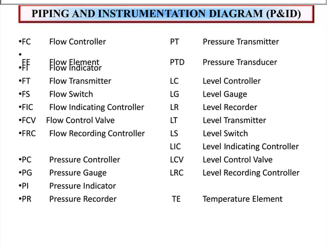 oil and gas - P&ID symbols .pdf | Technology & Computing