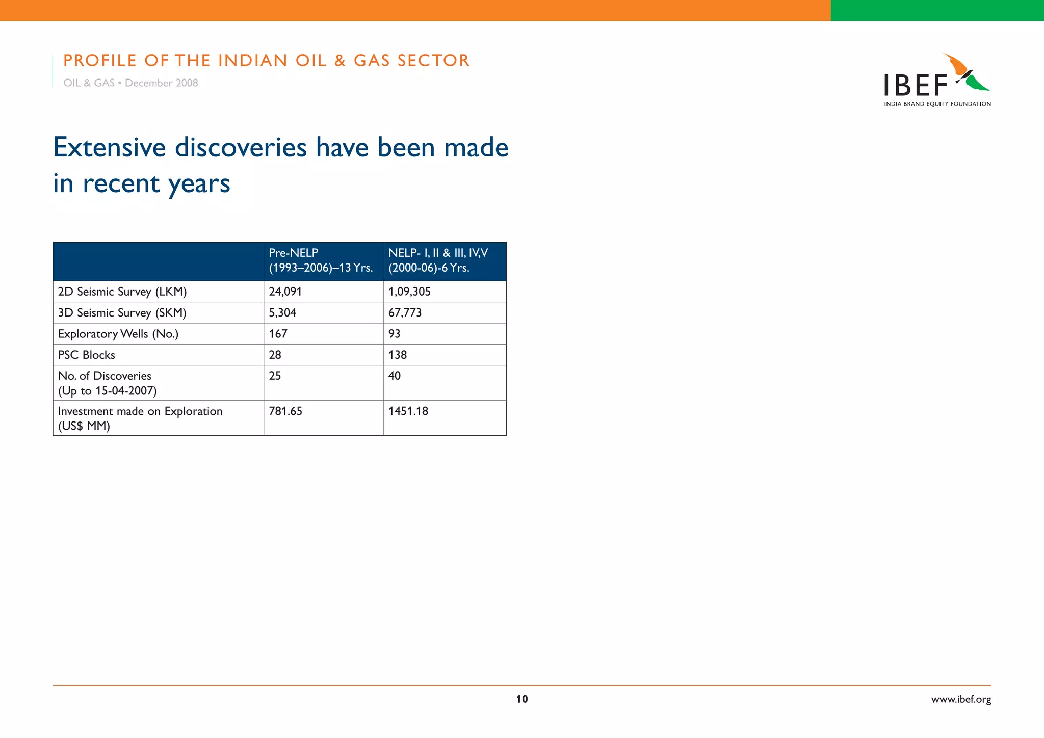 Indian Oil & Gas Industry Presentation 010709