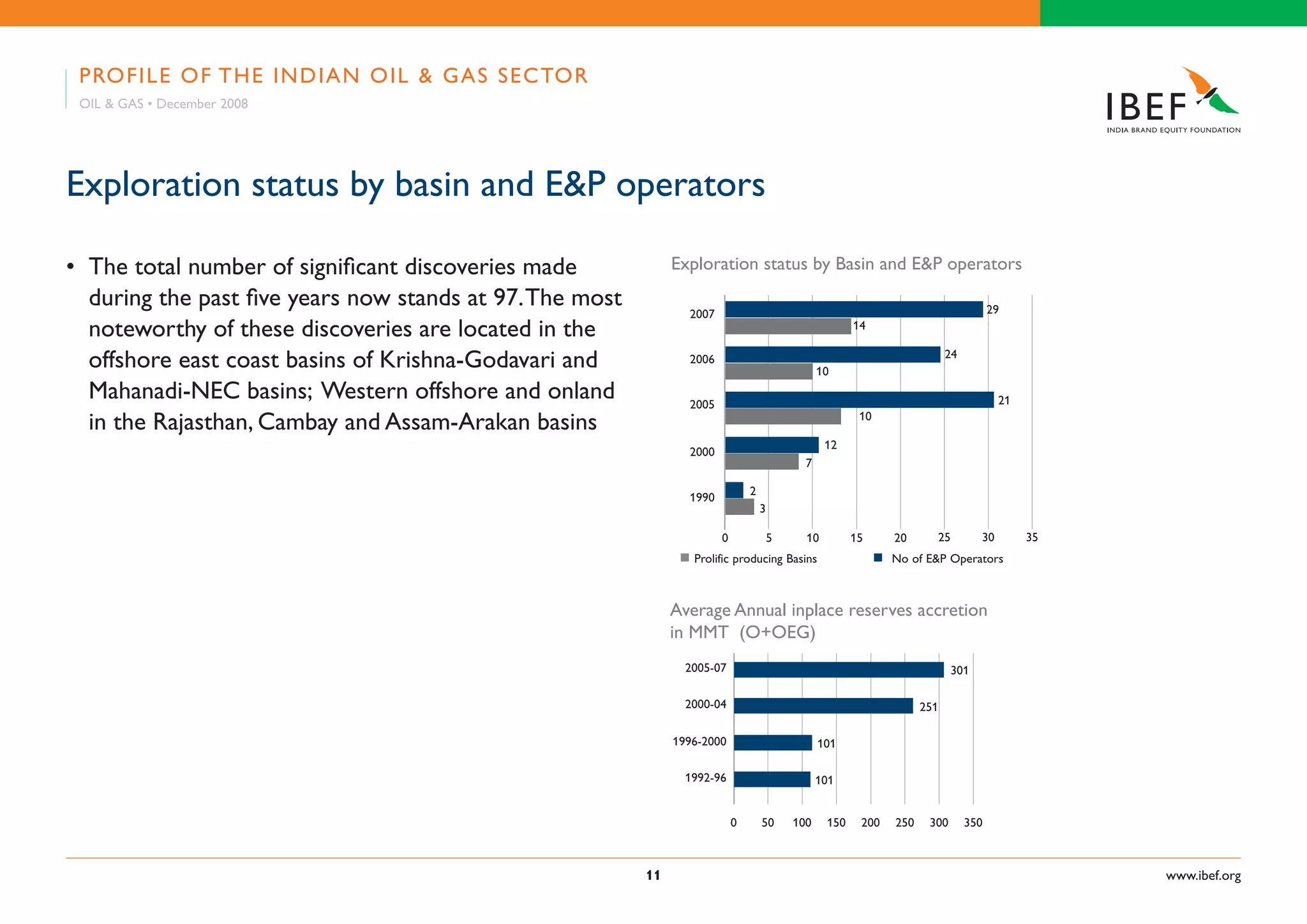 Indian Oil & Gas Industry Presentation 010709
