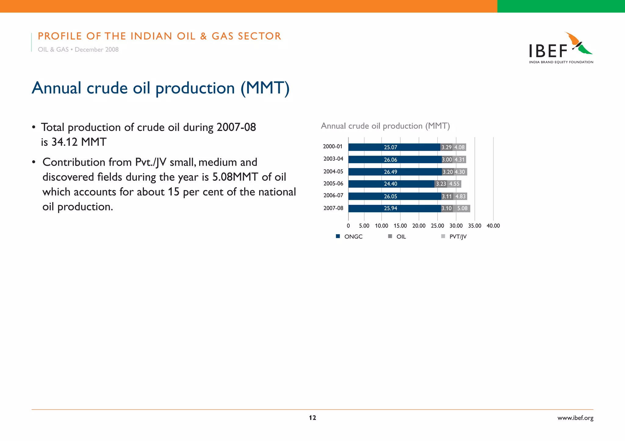 Indian Oil & Gas Industry Presentation 010709