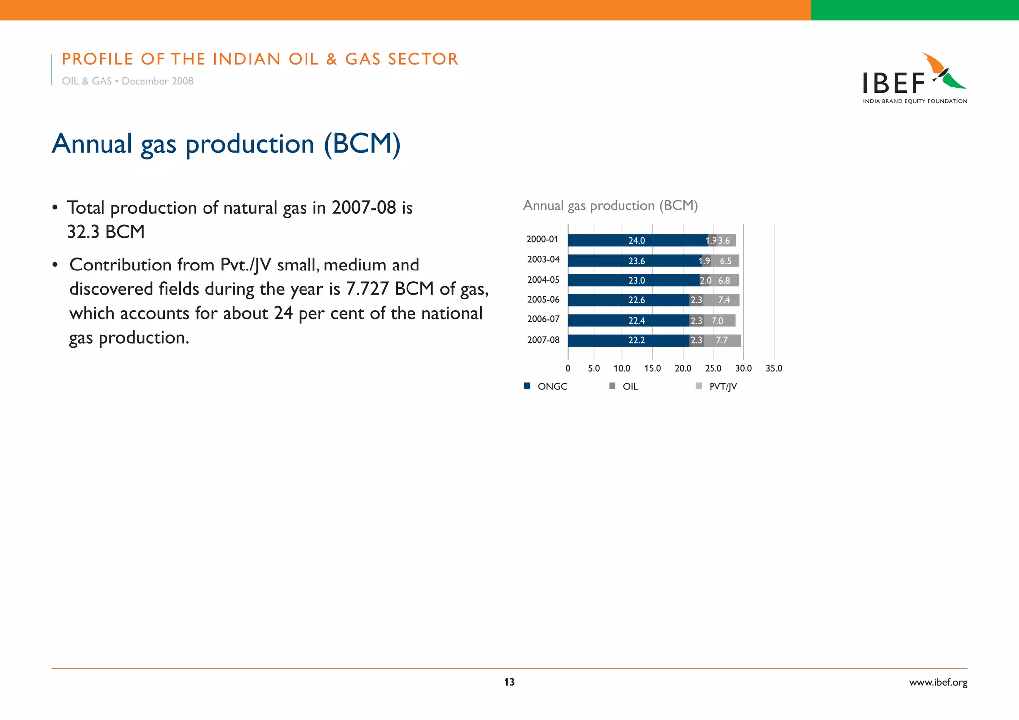 Indian Oil & Gas Industry Presentation 010709