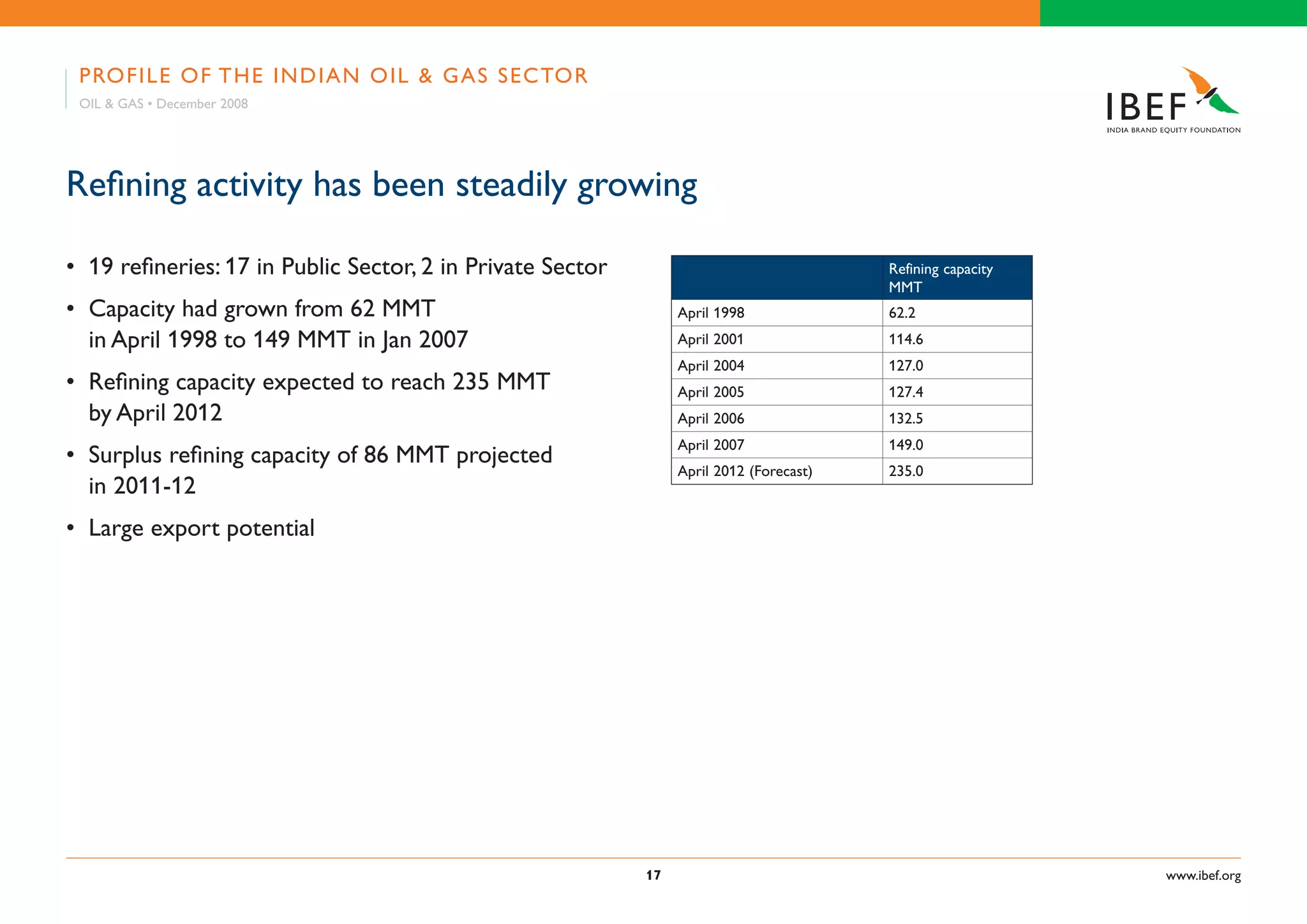 Indian Oil & Gas Industry Presentation 010709