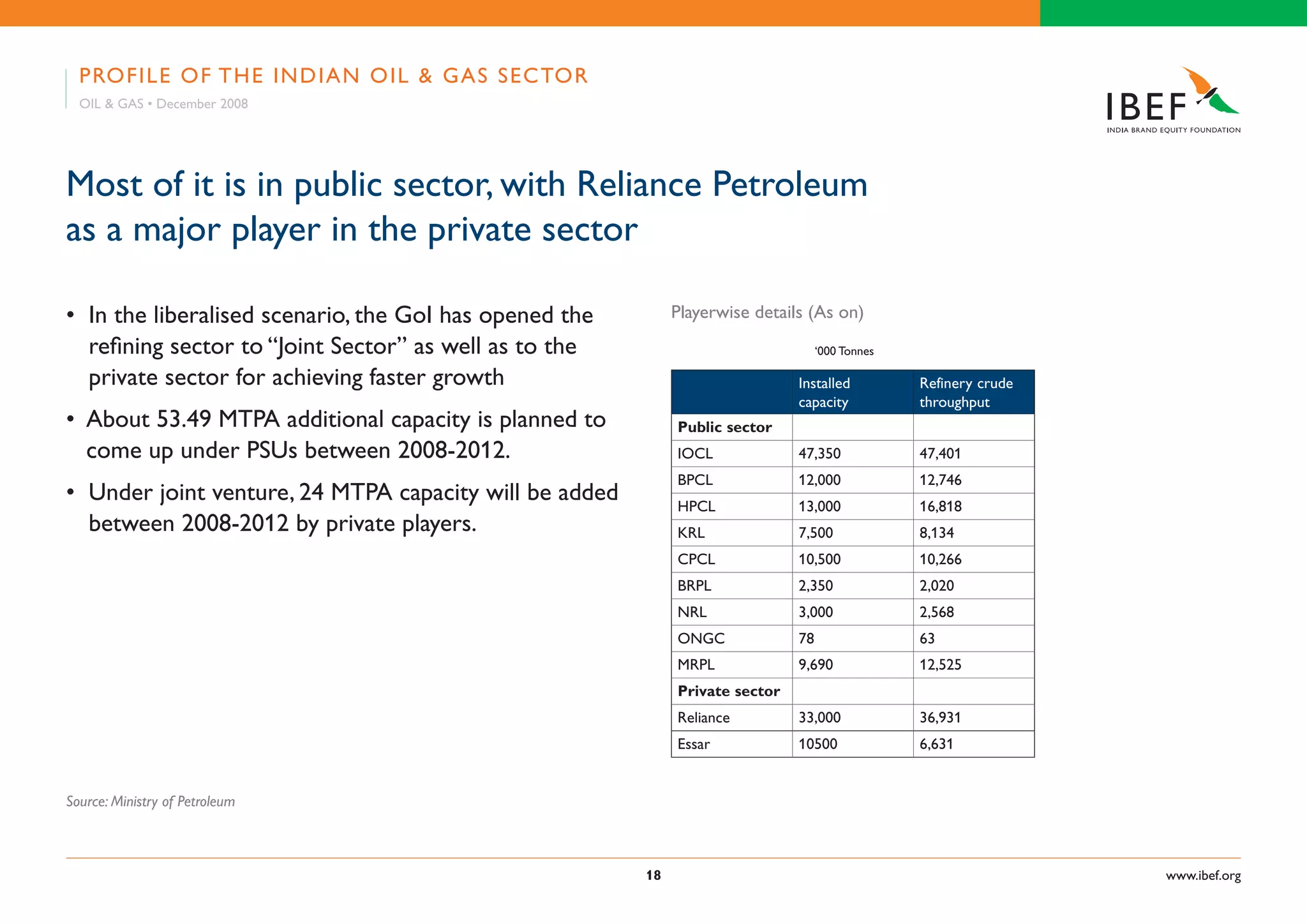 Indian Oil & Gas Industry Presentation 010709