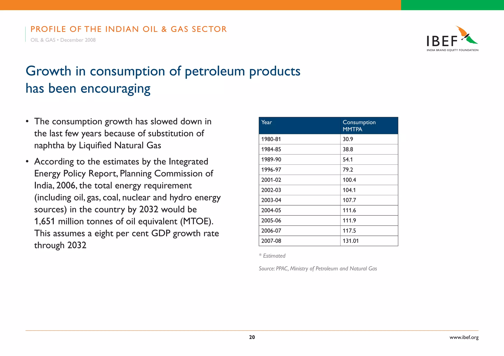 Indian Oil & Gas Industry Presentation 010709