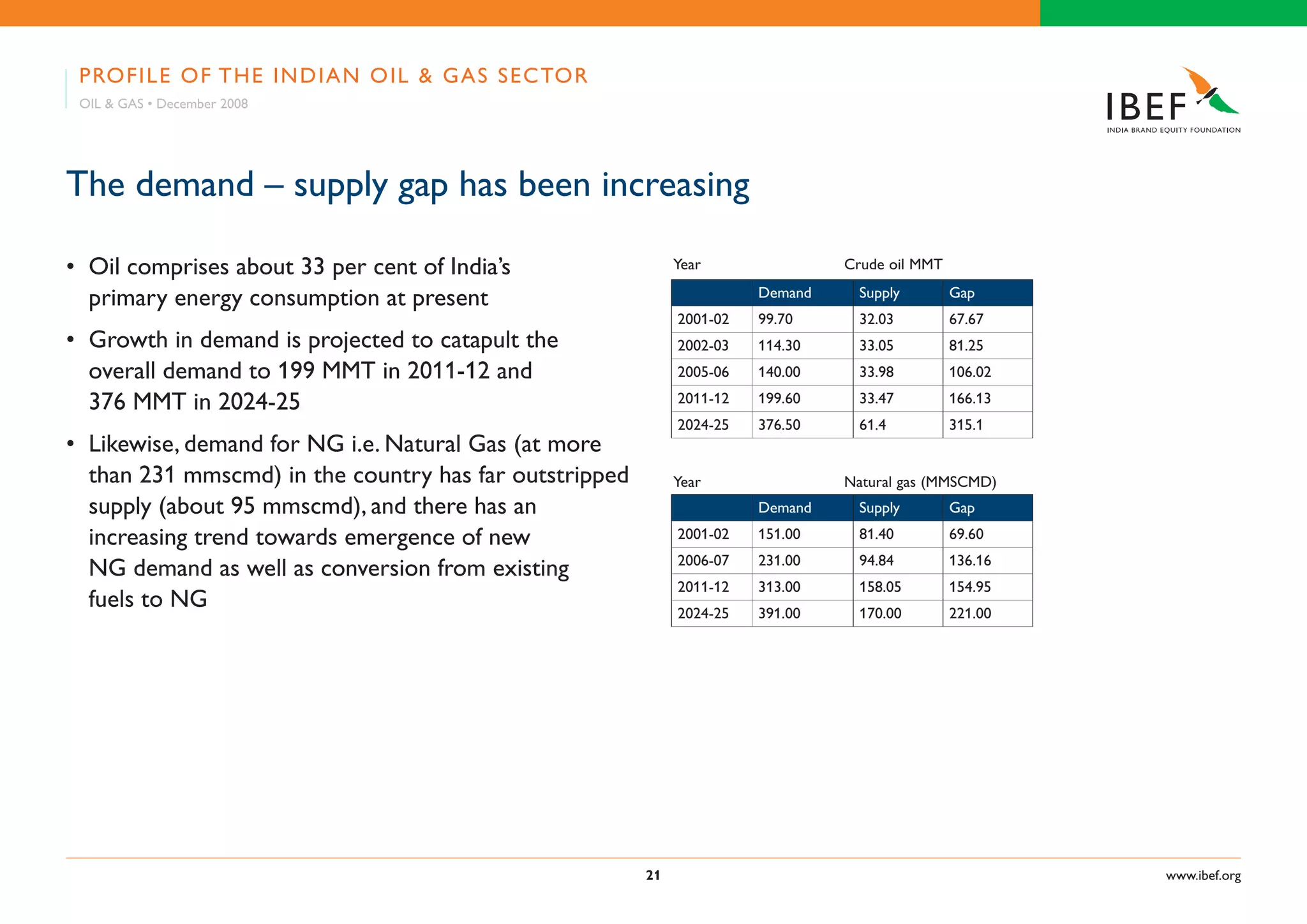 Indian Oil & Gas Industry Presentation 010709