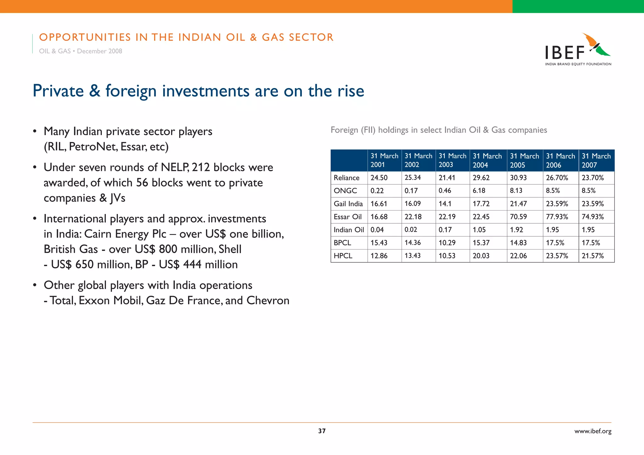 Indian Oil & Gas Industry Presentation 010709