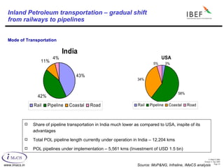 Inland Petroleum transportation – gradual shift  from railways to pipelines  Source: MoP&NG, Infraline, IMaCS analysis Mode of Transportation  Share of pipeline transportation in India much lower as compared to USA, inspite of its advantages Total POL pipeline length currently under operation in India – 12,204 kms POL pipelines under implementation – 5,561 kms (Investment of USD 1.5 bn) 