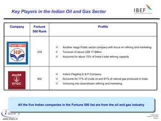 Key Players in the Indian Oil and Gas Sector All the five Indian companies in the Fortune 500 list are from the oil and gas industry                          India’s Flagship E & P Company Accounts for 77% of crude oil and 81% of natural gas produced in India Venturing into downstream refining and marketing 402 Another mega Public sector company with focus on refining and marketing Turnover of about US$ 17 Billion Accounts for about 10% of India’s total refining capacity 378 Profile Fortune 500 Rank Company 