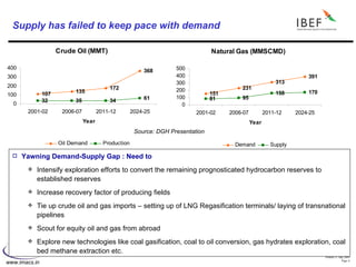 Supply has failed to keep pace with demand Source: DGH Presentation Yawning Demand-Supply Gap : Need to Intensify exploration efforts to convert the remaining prognosticated hydrocarbon reserves to established reserves Increase recovery factor of producing fields Tie up crude oil and gas imports – setting up of LNG Regasification terminals/ laying of transnational pipelines Scout for equity oil and gas from abroad Explore new technologies like coal gasification, coal to oil conversion, gas hydrates exploration, coal bed methane extraction etc. 