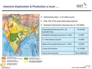Intensive Exploration & Production a must …. Sedimentary Area – 3.14 million sq km Only 19% of the area extensively explored Domestic Hydrocarbon Scenario (as on 1.04.2006): Source: DGH / MoP&NG 88.22 MMSCMD Current Gas Production 32.19 MMT Current Oil Production 1.85 BMT Balance Recoverable Reserves (O + OEG) 1.42 BMT O + OEG already produced 8.2 BMT Established Geological reserves (O + OEG) 28-32 BMT Prognosticated Resources (Oil + Oil Equivalent Gas) 