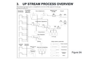 Up Streaming Process Simple Flow Oilandgas Civil Engineers 1 | PDF