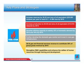 Key Plans and Strategies


              Increase reserves by 30-35 mm tons of oil equivalent (225-263
              mmboe) per year to reach 6.1 – 6.3Bn boe by 2015

              Increase production to 25-30 mm tons of oil equivalent (514-616
              mboe/d) by 2015

              Develop refining capacity to satisfy 35% of domestic demand by
              2010 and 76% by 2015

              Further develop the domestic gas market and invest in new gas
              infrastructure

              Oil & gas and financial services revenue to contribute 30% of
              group gross revenue by 2015

              Strengthen R&D capabilities and enhance the caliber of human
              resources through training and development



                    21
                    21
 