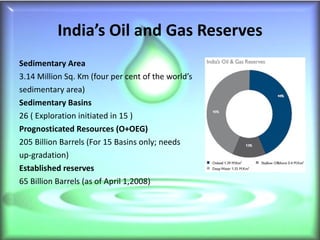 Oil and gas industry Slide 8