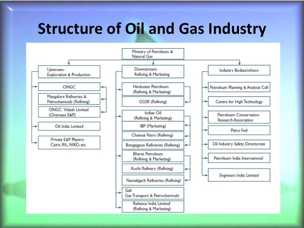 Oil and gas industry