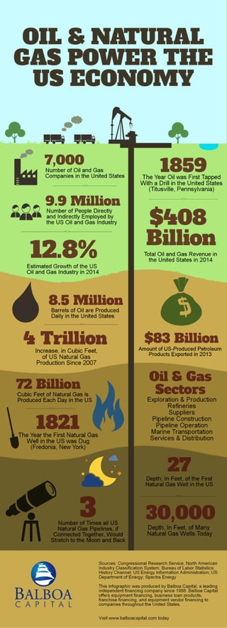 Oil and gas infographic 