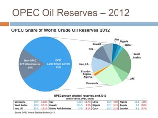 Oil and Gas market overview | PPSX