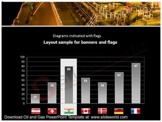 Oil and Gas PowerPoint Template – Slide World