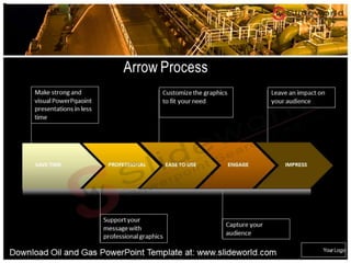 Oil and Gas PowerPoint Template – Slide World