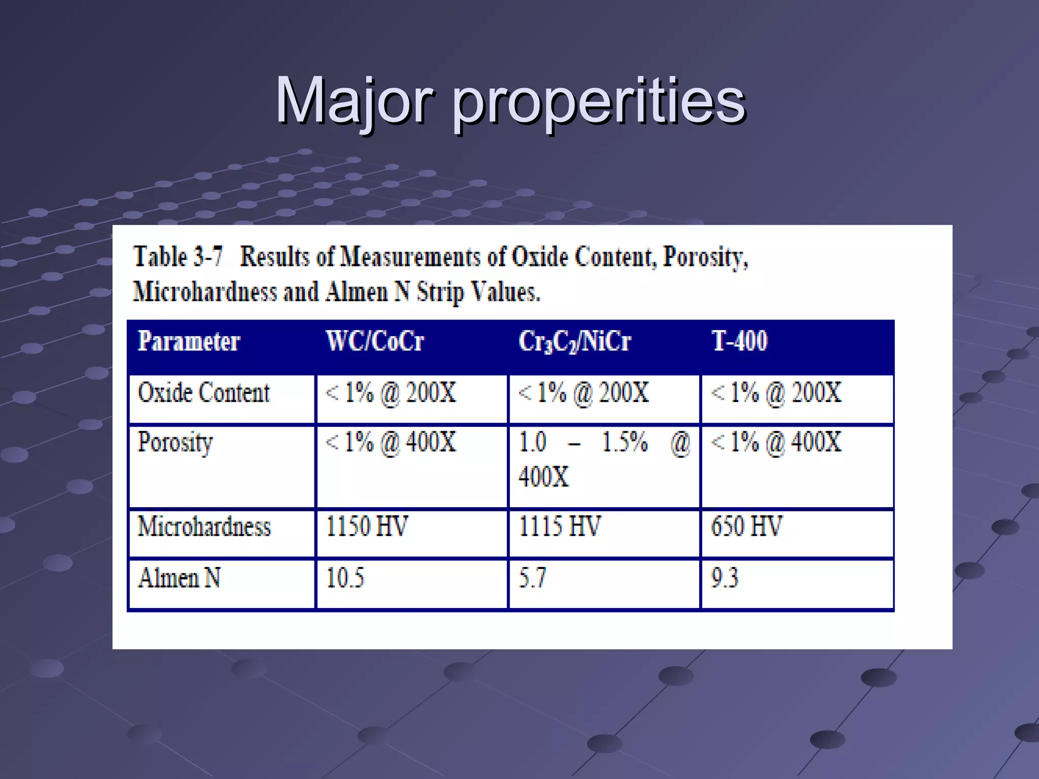 Major properitiesMajor properities
 