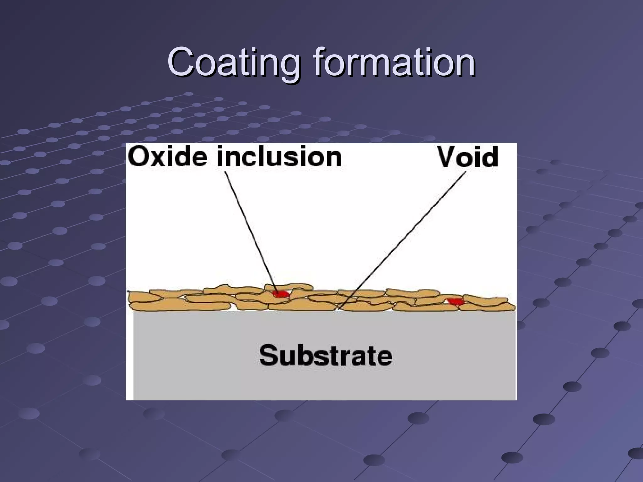 Coating formationCoating formation
 