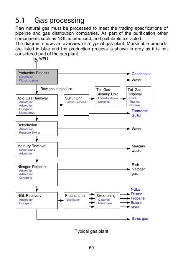 Oil and gas production handbook 2009