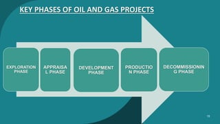 Oil and Gas Project Mgt Slides presentation [Autosaved].pptx
