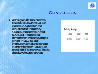Conclusion Although in 2006-07 decrease from 54.34% to 47.56% due to increase in exploration and evaluation that increase by 149.52% and increase in asset 5.72% EBIT decrease but compare with industry average it is high. In 2007-08 EBIT improve by 36% due to increase in other income by 129.28% so overall EBIT is improved. That is also above industry average. 