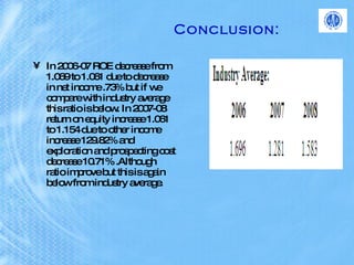 Conclusion: In 2006-07 ROE decrease from 1.069 to 1.061 due to decrease in net income .73% but if we compare with industry average this ratio is below. In 2007-08 return on equity increase 1.061 to 1.154 due to other income increase 129.82% and exploration and prospecting cost decrease 10.71% .Although ratio improve but this is again below from industry average. 