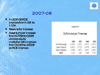 2007-08 In 2007-08 ROE improve from 1.061 to 1.154  Reasons for Increase:  Asset turnover increase from 0.7752 to 0.8331 and also equity multiplier ratio improve from 3.0072 to 3.5008 so ROE improve. 