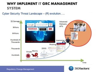 Cyber Security IT GRC Management Model and Methodology. | PPTX