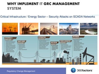 Cyber Security IT GRC Management Model and Methodology. | PPTX