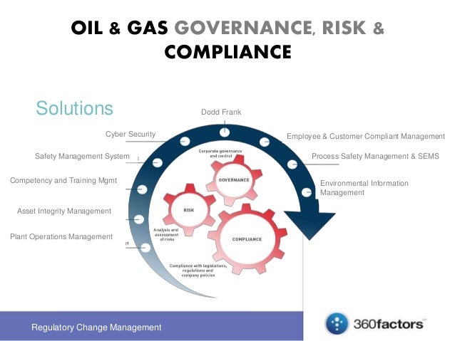 Cyber Security IT GRC Management Model and Methodology.