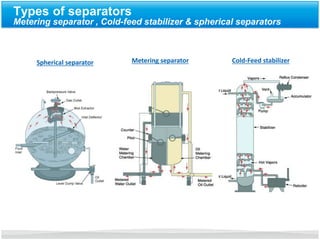 Separators for Oil & Gas