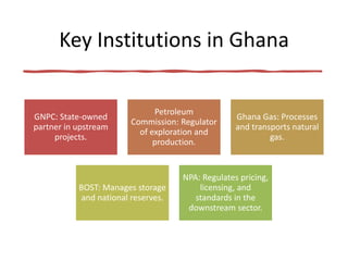 Oil and Gas Supply Chain Ghana Group 1.pdf