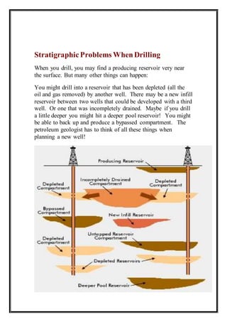 Stratigraphic Problems When Drilling 
When you drill, you may find a producing reservoir very near 
the surface. But many other things can happen: 
You might drill into a reservoir that has been depleted (all the 
oil and gas removed) by another well. There may be a new infill 
reservoir between two wells that could be developed with a third 
well. Or one that was incompletely drained. Maybe if you drill 
a little deeper you might hit a deeper pool reservoir! You might 
be able to back up and produce a bypassed compartment. The 
petroleum geologist has to think of all these things when 
planning a new well! 
 