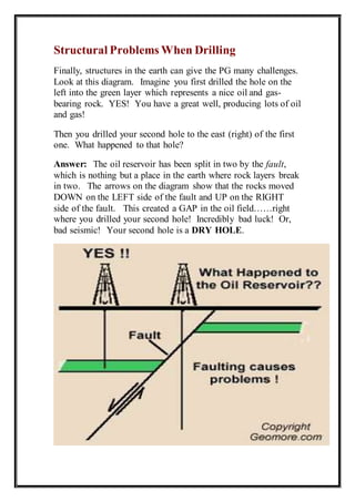 Structural Problems When Drilling 
Finally, structures in the earth can give the PG many challenges. 
Look at this diagram. Imagine you first drilled the hole on the 
left into the green layer which represents a nice oil and gas-bearing 
rock. YES! You have a great well, producing lots of oil 
and gas! 
Then you drilled your second hole to the east (right) of the first 
one. What happened to that hole? 
Answer: The oil reservoir has been split in two by the fault, 
which is nothing but a place in the earth where rock layers break 
in two. The arrows on the diagram show that the rocks moved 
DOWN on the LEFT side of the fault and UP on the RIGHT 
side of the fault. This created a GAP in the oil field……right 
where you drilled your second hole! Incredibly bad luck! Or, 
bad seismic! Your second hole is a DRY HOLE. 
