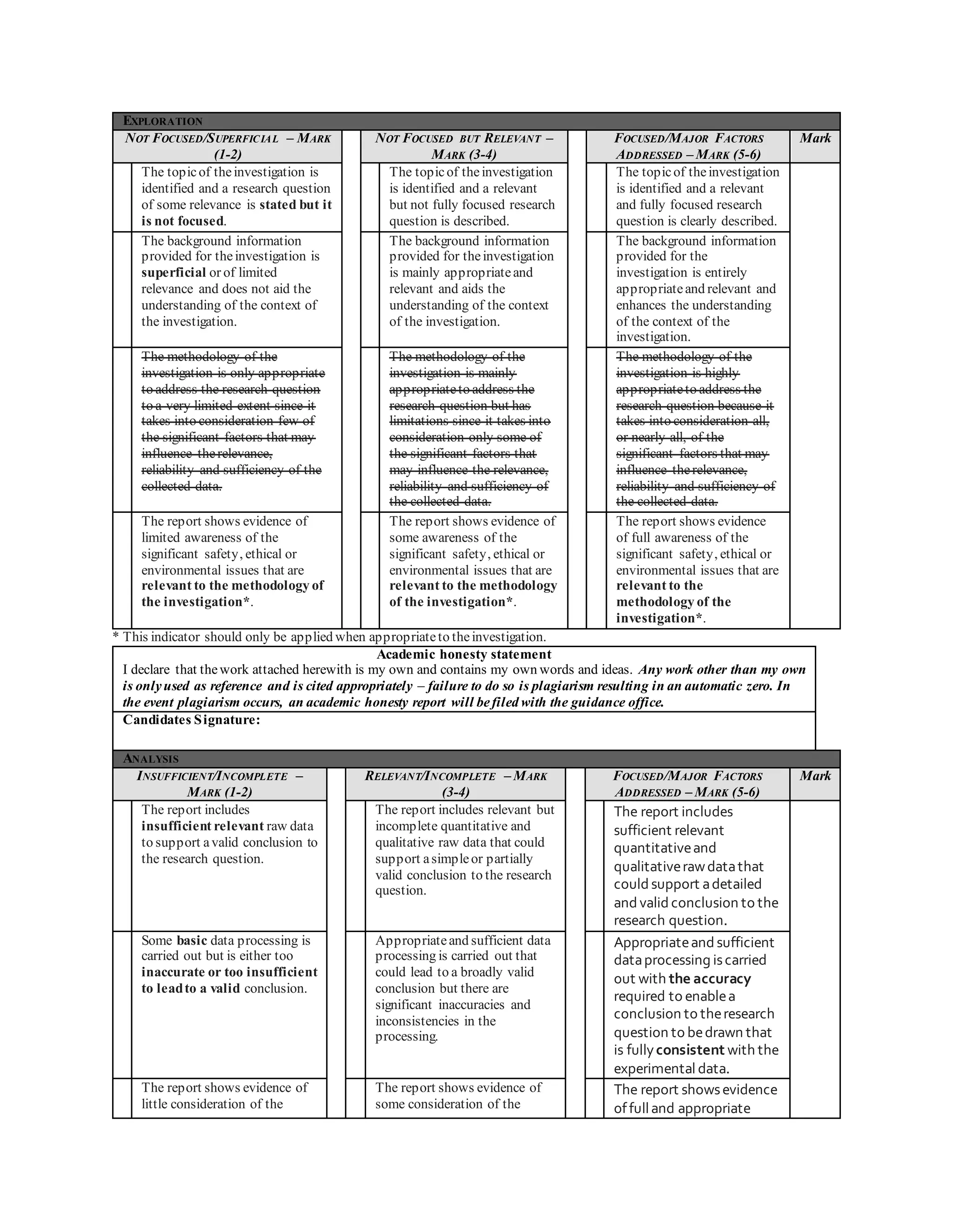 EXPLORATION
NOT FOCUSED/SUPERFICIAL – MARK
(1-2)
NOT FOCUSED BUT RELEVANT –
MARK (3-4)
FOCUSED/MAJOR FACTORS
ADDRESSED – MARK (5-6)
Mark
The topicof theinvestigation is
identified and a research question
of some relevance is stated but it
is not focused.
The topicof theinvestigation
is identified and a relevant
but not fully focused research
question is described.
The topicof theinvestigation
is identified and a relevant
and fully focused research
question is clearly described.
The background information
provided for theinvestigation is
superficial or of limited
relevance and does not aid the
understanding of the context of
the investigation.
The background information
provided for theinvestigation
is mainly appropriateand
relevant and aids the
understanding of the context
of the investigation.
The background information
provided for the
investigation is entirely
appropriateand relevant and
enhances the understanding
of the context of the
investigation.
The methodology of the
investigation is only appropriate
to address the research question
to a very limited extent since it
takes into consideration few of
the significant factors that may
influence therelevance,
reliability and sufficiency of the
collected data.
The methodology of the
investigation is mainly
appropriateto address the
research question but has
limitations since it takes into
consideration only some of
the significant factors that
may influence the relevance,
reliability and sufficiency of
the collected data.
The methodology of the
investigation is highly
appropriateto address the
research question because it
takes into consideration all,
or nearly all, of the
significant factors that may
influence therelevance,
reliability and sufficiency of
the collected data.
The report shows evidence of
limited awareness of the
significant safety, ethical or
environmental issues that are
relevant to the methodology of
the investigation*.
The report shows evidence of
some awareness of the
significant safety, ethical or
environmental issues that are
relevant to the methodology
of the investigation*.
The report shows evidence
of full awareness of the
significant safety, ethical or
environmental issues that are
relevant to the
methodology of the
investigation*.
* This indicator should only be applied when appropriateto theinvestigation.
Academic honesty statement
I declare that thework attached herewith is my own and contains my own words and ideas. Any work other than my own
is onlyused as reference and is cited appropriately – failure to do so is plagiarism resulting in an automatic zero. In
the event plagiarism occurs, an academic honesty report will befiled with the guidance office.
Candidates Signature:
ANALYSIS
INSUFFICIENT/INCOMPLETE –
MARK (1-2)
RELEVANT/INCOMPLETE – MARK
(3-4)
FOCUSED/MAJOR FACTORS
ADDRESSED – MARK (5-6)
Mark
The report includes
insufficient relevant raw data
to support avalid conclusion to
the research question.
The report includes relevant but
incomplete quantitative and
qualitative raw data that could
support asimpleor partially
valid conclusion to the research
question.
The report includes
sufficient relevant
quantitativeand
qualitativerawdatathat
could support adetailed
and valid conclusion to the
research question.
Some basic data processing is
carried out but is either too
inaccurate or too insufficient
to leadto a valid conclusion.
Appropriateand sufficient data
processing is carried out that
could lead to a broadly valid
conclusion but there are
significant inaccuracies and
inconsistencies in the
processing.
Appropriateand sufficient
dataprocessing iscarried
out with the accuracy
required to enablea
conclusion to theresearch
question to bedrawn that
is fullyconsistent with the
experimental data.
The report shows evidence of
little consideration of the
The report shows evidence of
some consideration of the
The report showsevidence
offull and appropriate
 