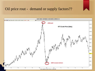 Oil price rout - demand or supply factors?? 
 