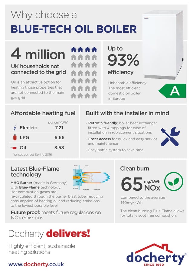 INFOGRAPHIC The benefits of oil boilers