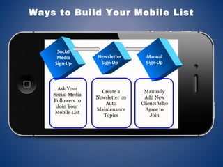 Social
Media
Sign-Up
Ask Your
Social Media
Followers to
Join Your
Mobile List
Manual
Sign-Up
Newsletter
Sign-Up
Create a
Newsletter on
Auto
Maintenance
Topics
Manually
Add New
Clients Who
Agree to
Join
Ways to Build Your Mobile List
 