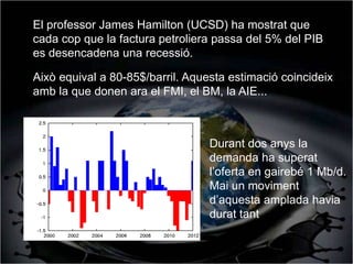 El professor James Hamilton (UCSD) ha mostrat que
cada cop que la factura petroliera passa del 5% del PIB
es desencadena una recessió.

Això equival a 80-85$/barril. Aquesta estimació coincideix
amb la que donen ara el FMI, el BM, la AIE...



                                  Durant dos anys la
                                  demanda ha superat
                                  l’oferta en gairebé 1 Mb/d.
                                  Mai un moviment
                                  d’aquesta amplada havia
                                  durat tant
 
