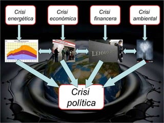 Crisi        Crisi        Crisi      Crisi
energètica   econòmica   financera   ambiental




                   Crisi
                  política
 