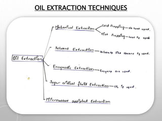 OIL EXTRACTION TECHNIQUES
 