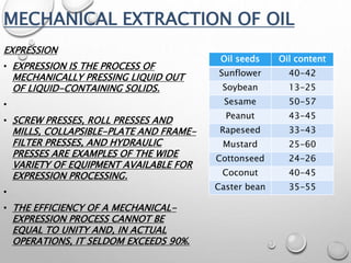 MECHANICAL EXTRACTION OF OIL
EXPRESSION
• EXPRESSION IS THE PROCESS OF
MECHANICALLY PRESSING LIQUID OUT
OF LIQUID-CONTAINING SOLIDS.
•
• SCREW PRESSES, ROLL PRESSES AND
MILLS, COLLAPSIBLE-PLATE AND FRAME-
FILTER PRESSES, AND HYDRAULIC
PRESSES ARE EXAMPLES OF THE WIDE
VARIETY OF EQUIPMENT AVAILABLE FOR
EXPRESSION PROCESSING.
•
• THE EFFICIENCY OF A MECHANICAL-
EXPRESSION PROCESS CANNOT BE
EQUAL TO UNITY AND, IN ACTUAL
OPERATIONS, IT SELDOM EXCEEDS 90%.
Oil seeds Oil content
Sunflower 40-42
Soybean 13-25
Sesame 50-57
Peanut 43-45
Rapeseed 33-43
Mustard 25-60
Cottonseed 24-26
Coconut 40-45
Caster bean 35-55
 