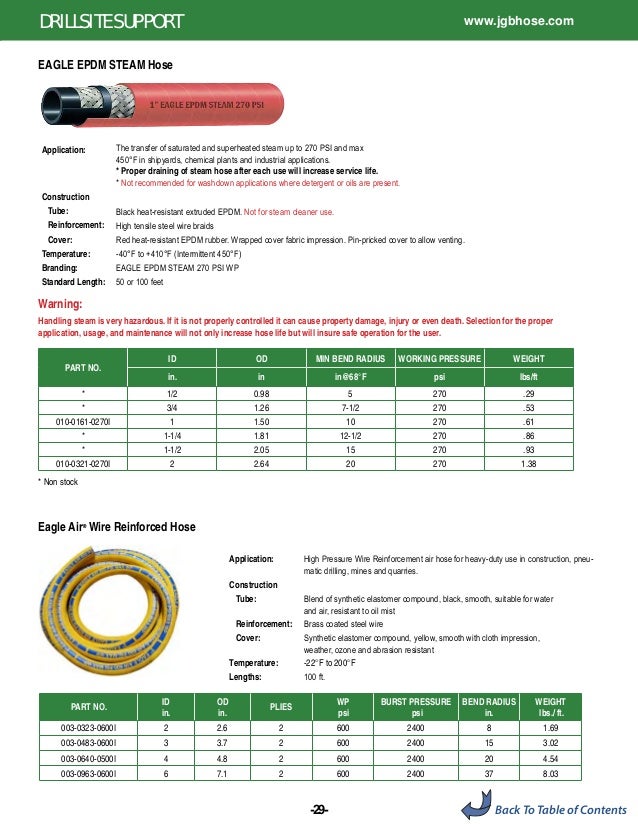 100 Length 1 ID 100/' Length 270 psi Maximum Pressure JGB Enterprises Eagle Hose 010-0161-0270I EPDM High Temperature Steam Hose 1 ID